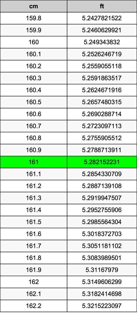 161 cm in feet and inches|Convert 161 Centimeters to Inches